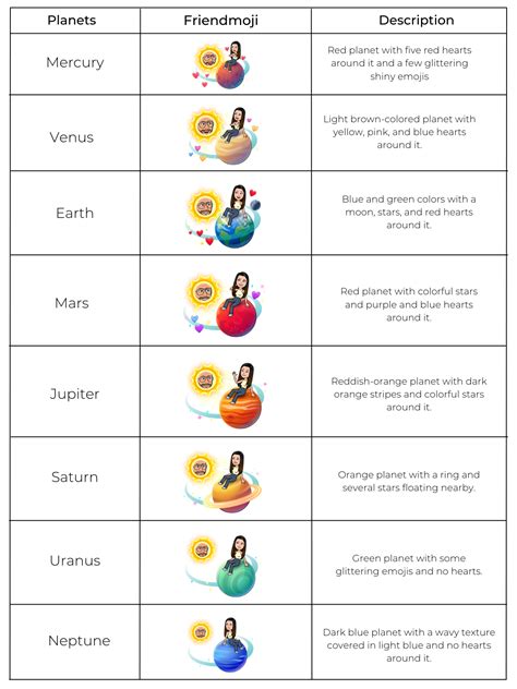 bsf list snap planets|Snapchat’s Solar System Planets Order and Meaning。